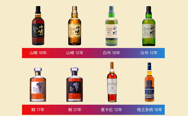 重慶紅酒批發(fā)市場 重慶紅酒批發(fā)市場